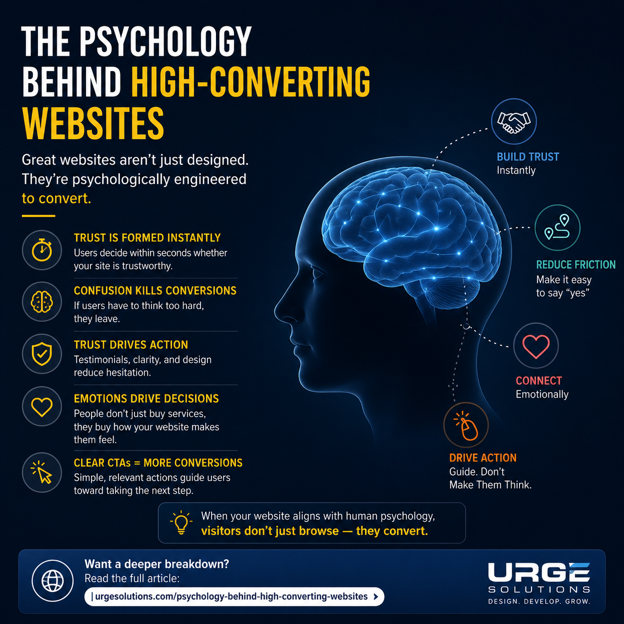 how websites convert visitors